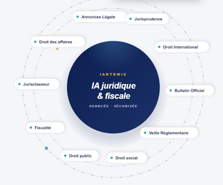 Les Afterworks d'Artémis